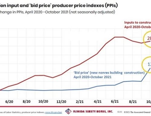 Construction Industry: Will Bid Prices Catch up with Material and    Labor Cost Increases?